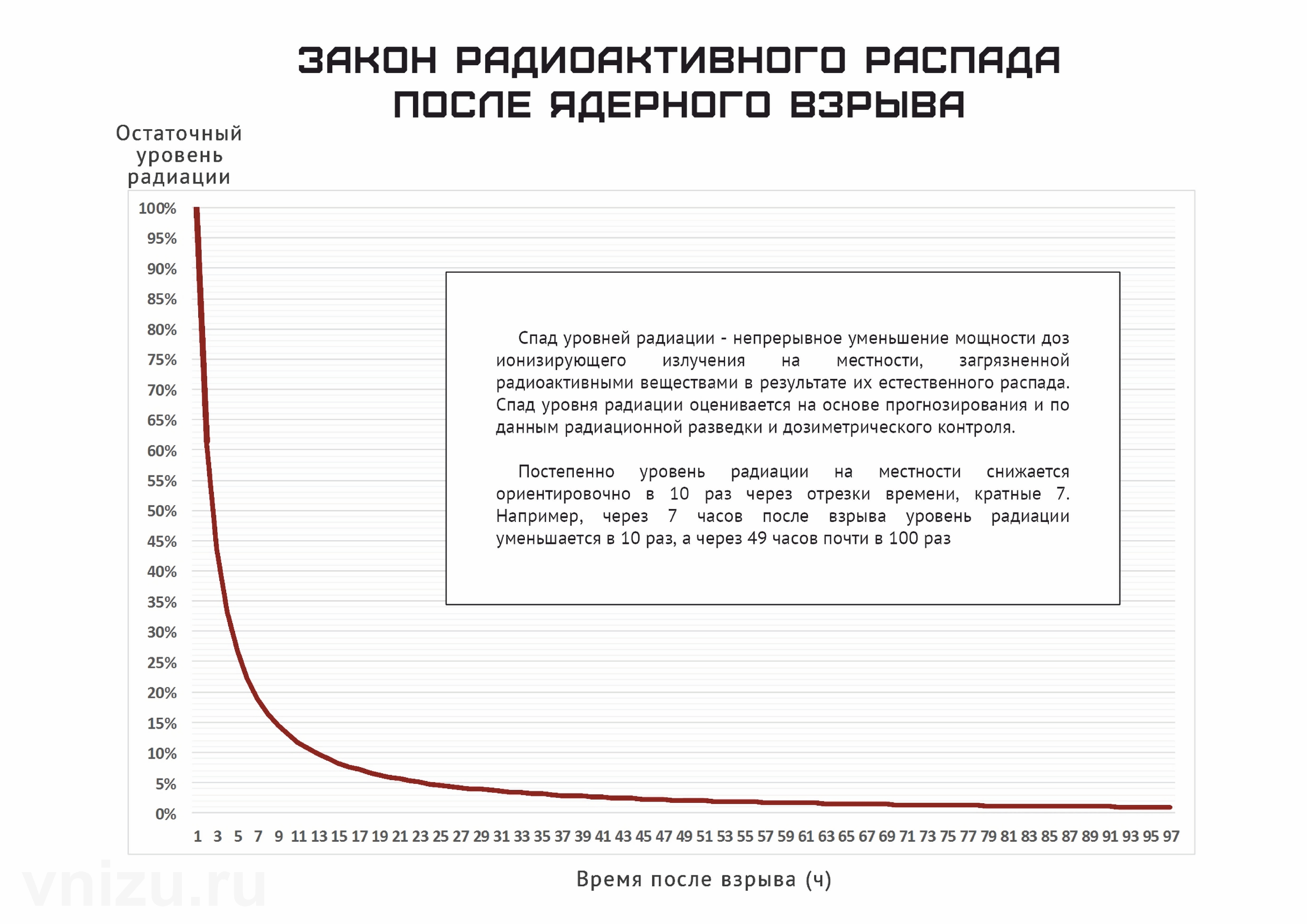 Где прятаться, если прозвучит воздушная тревога? Про «карту убежищ Москвы»  и не только — Подземная Москва