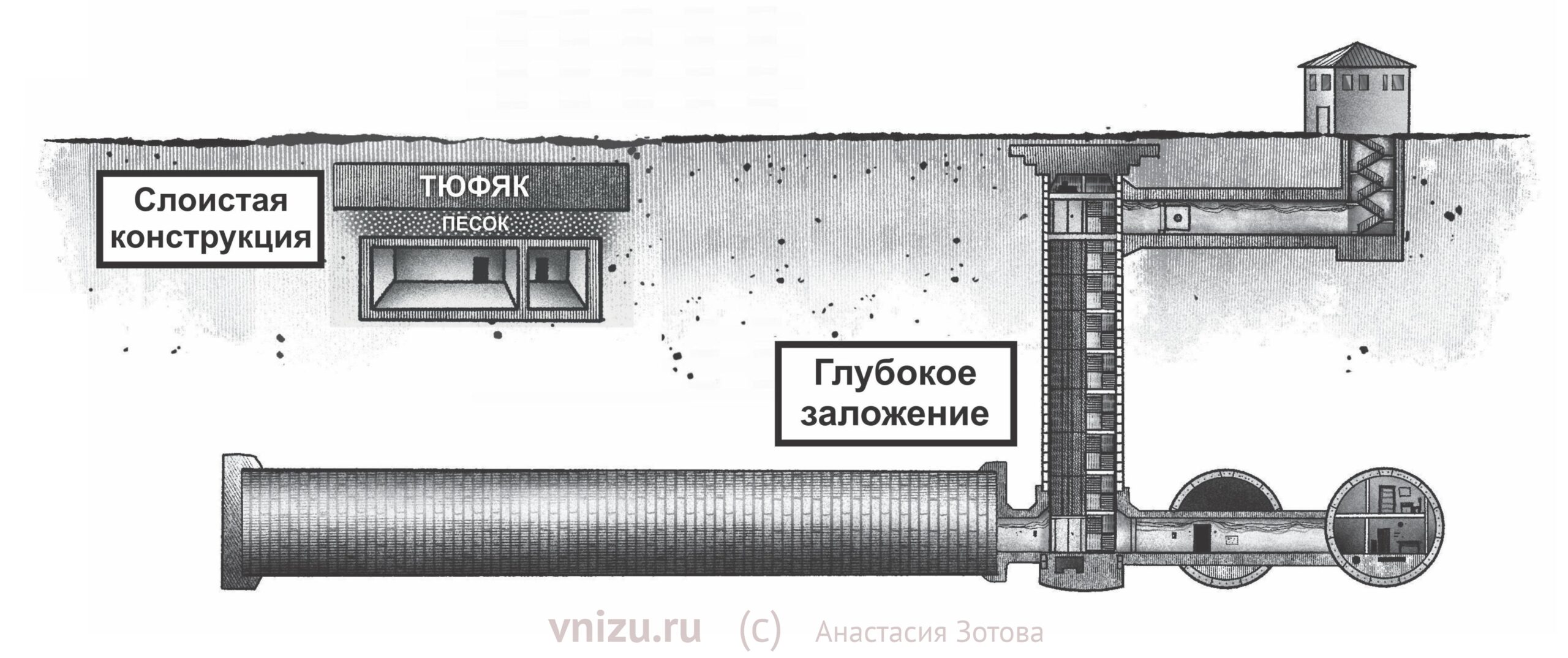 Статьи — Подземная Москва